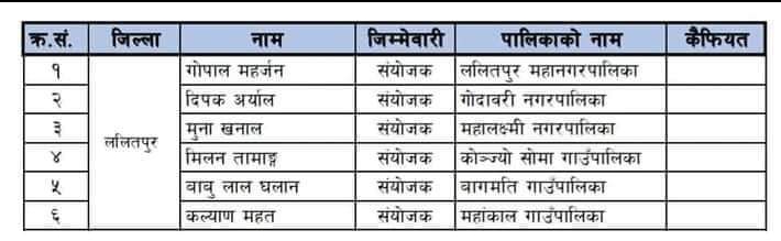 ललितपुरका तीन स्थानीय तहमा स्काउट कार्यक्रम शुन्य 