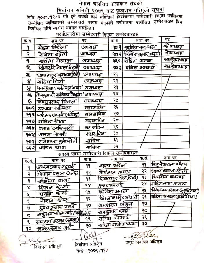 नेपाल चलचित्र कलाकार संघको चरम लापरबाही, आज मुद्दा दर्ता गरिँदै...